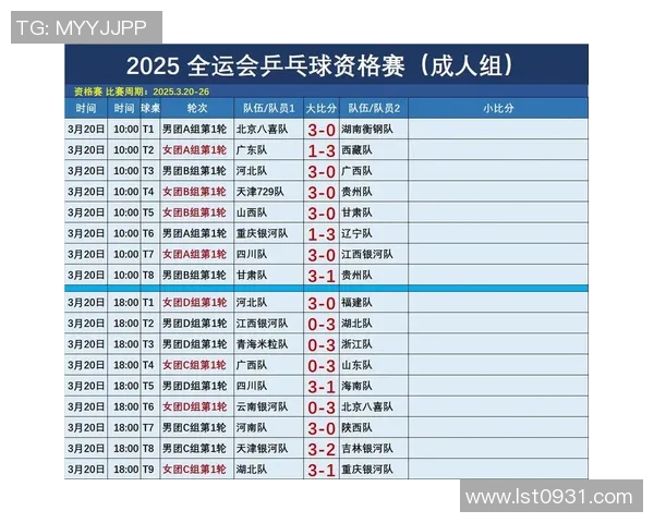 乒乓球力量排行榜揭晓西安乒乓球队荣登第八名引发关注